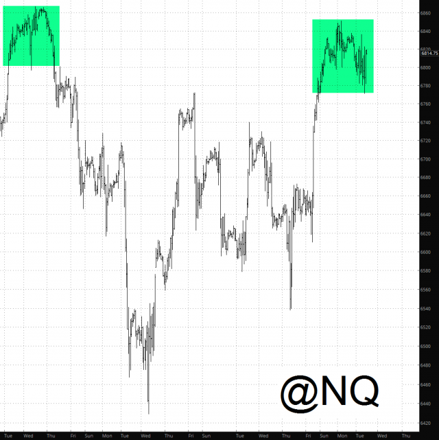 NQ Chart