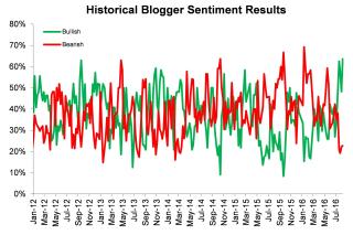 Historic-Poll-Results