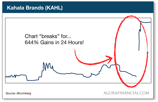 Kahala Brands 