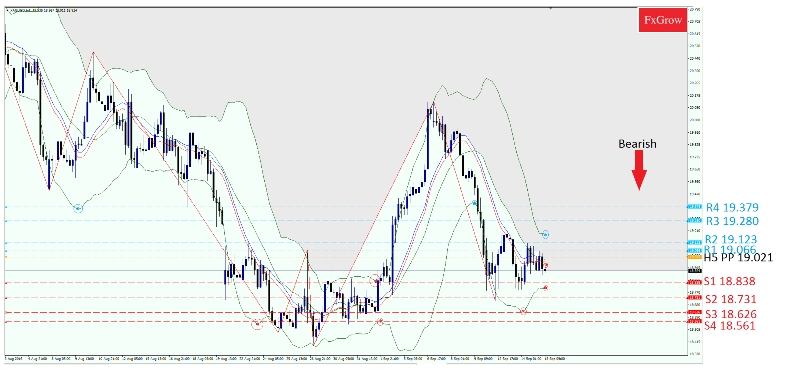 XAG/USD Chart