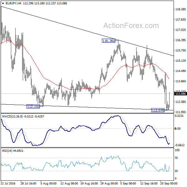 EUR/JPY 4 Hours Chart