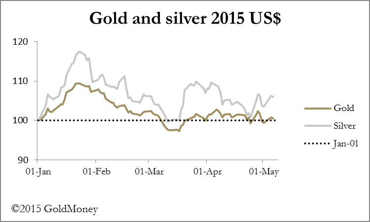 Gold Vs. Silver