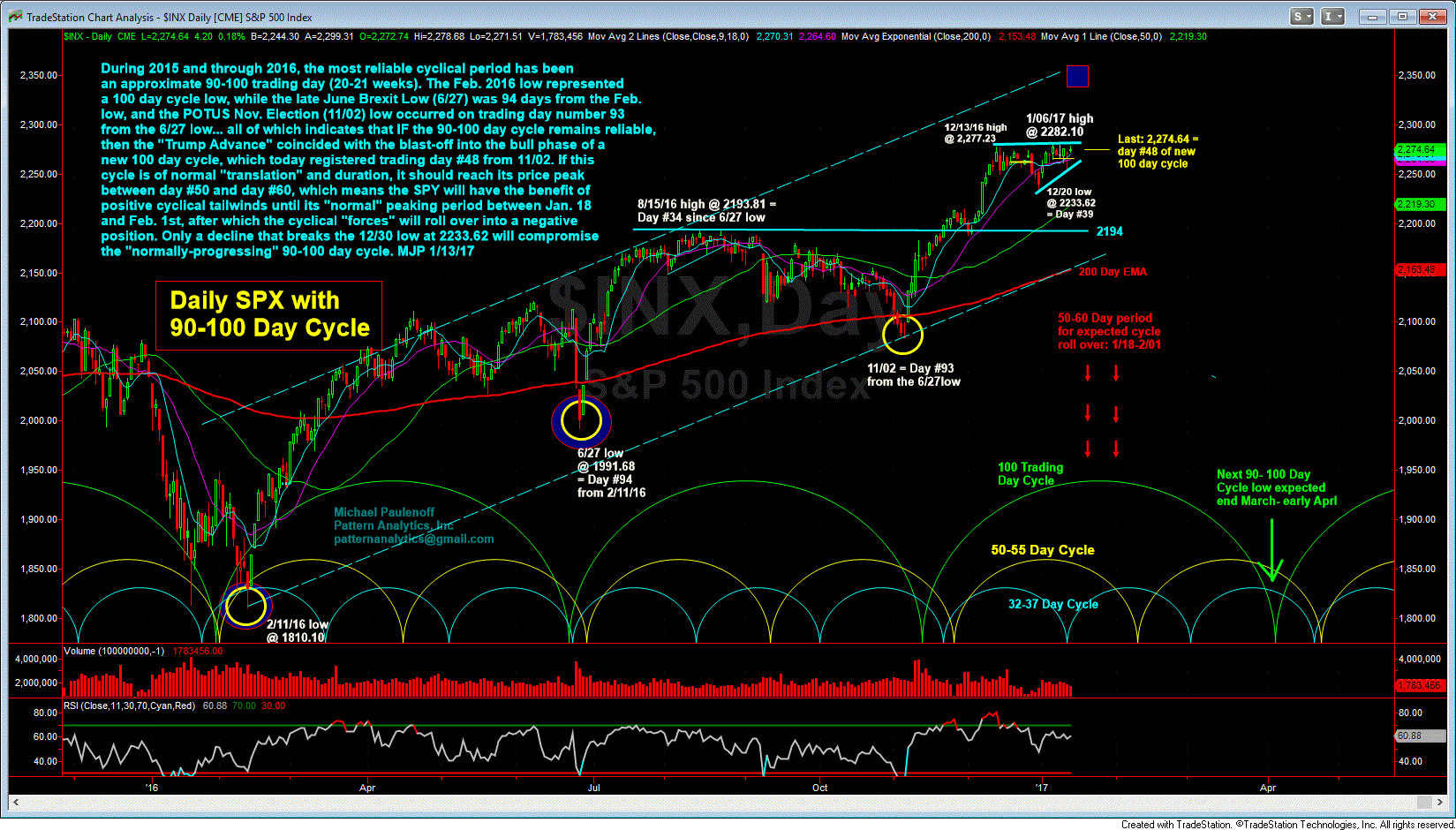 SPX Daily