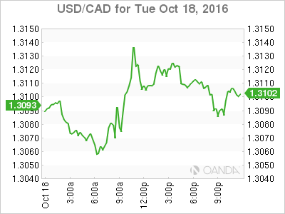 USD/CAD Tue Oct 18,2016