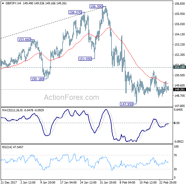 GBP/JPY 4 Hours Chart