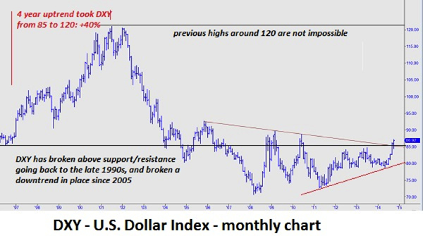 Us Dollar Index Real Time Chart