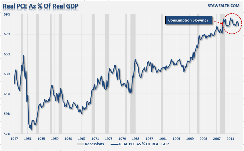 PCE-vs-GDP