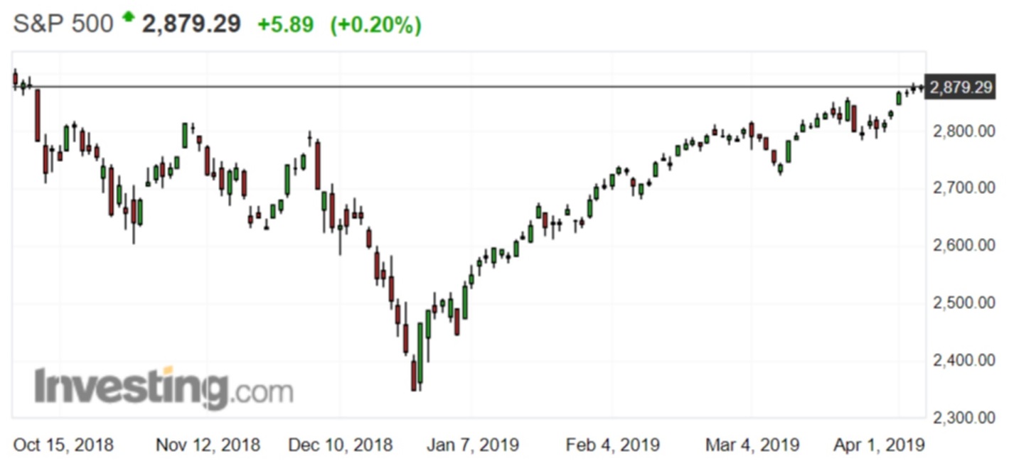 S&P 500