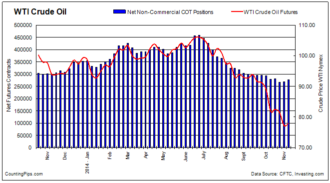 Crude-Oil