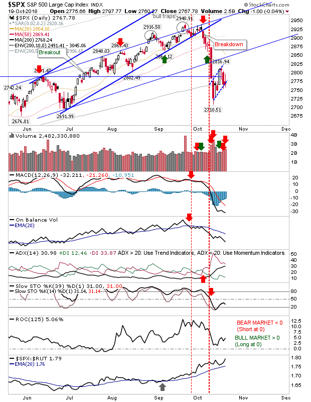 SPX Daily Chart