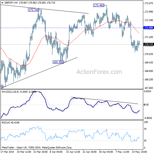 GBP/JPY H4 Chart