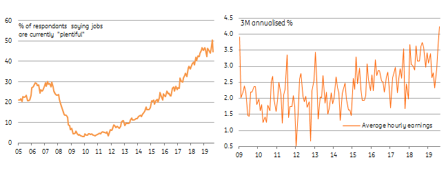 Employment Rate