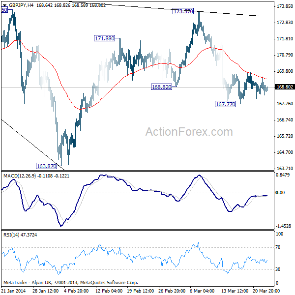 GBP/JPY 