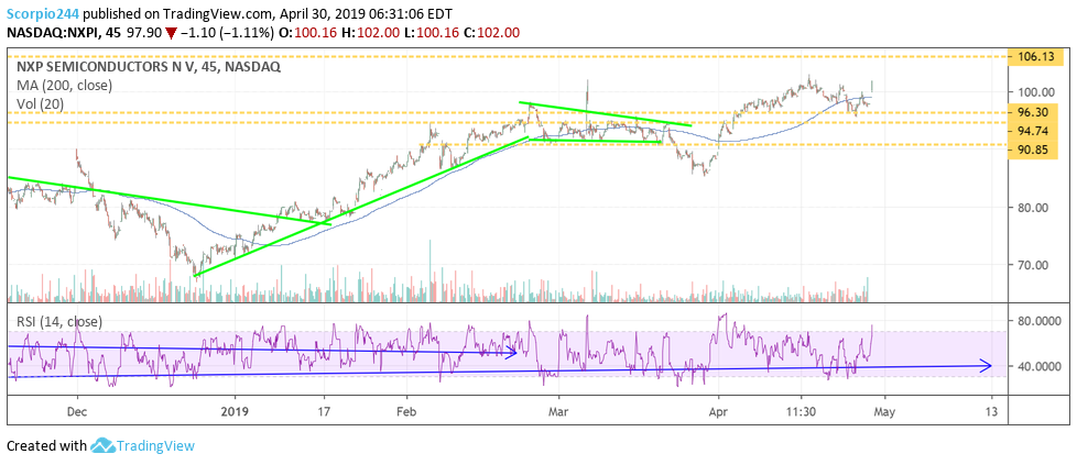 nxpi , nxp