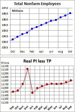 Total NFP / Real PL Less TP