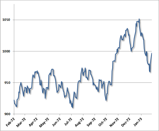 Dow Jones