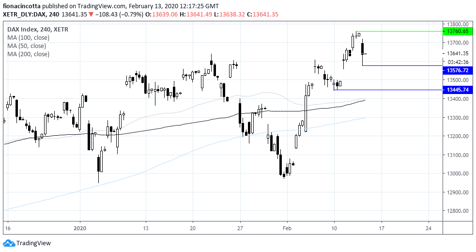 Dax Index 240 Min Chart