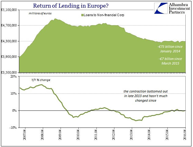 Return Of Lending In Europe?