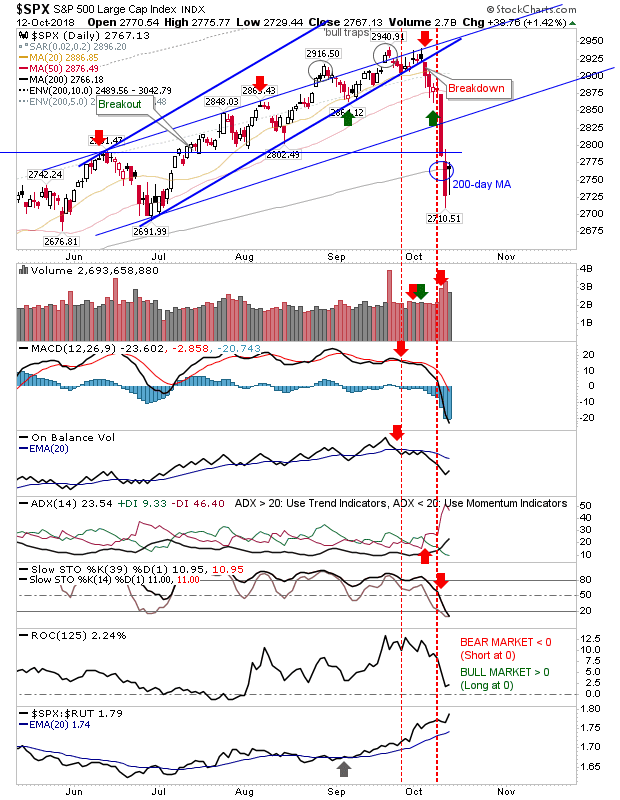 SPX Daily Chart