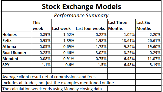 Stock Exchanges Models