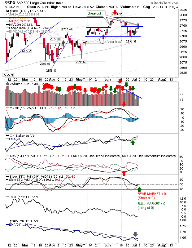 SPX Daily Chart