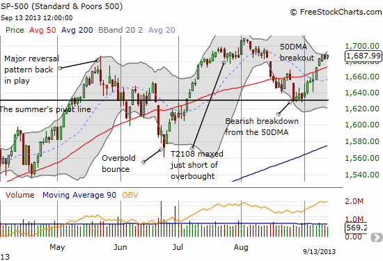 The S&P 500 is now laying in wait