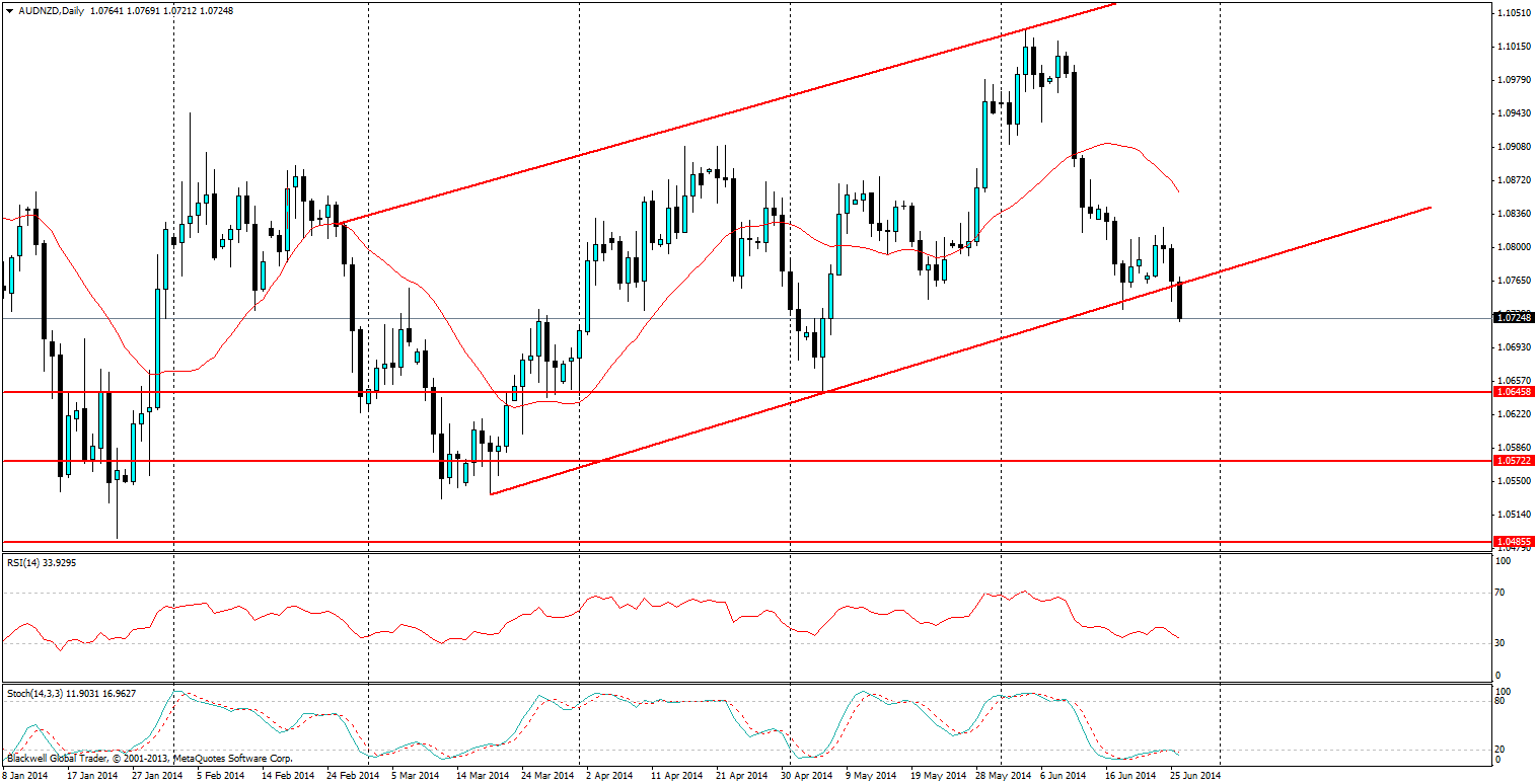 AUD/USD, D1