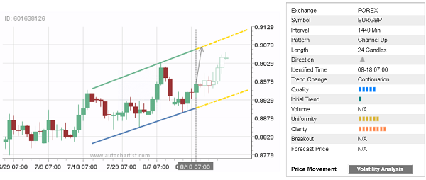EURGBP 24 Candles