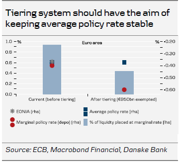 Average Policy Rate