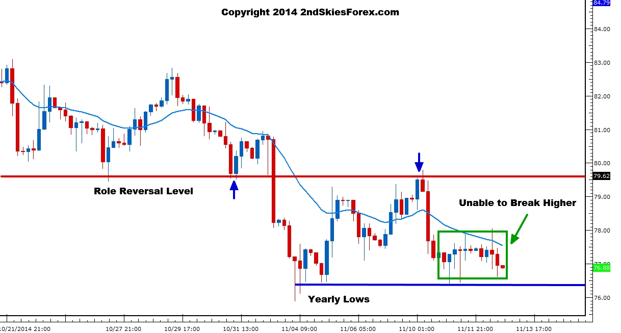 WTI