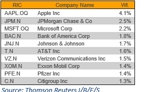 AMZN, FB Don't Make The Cut