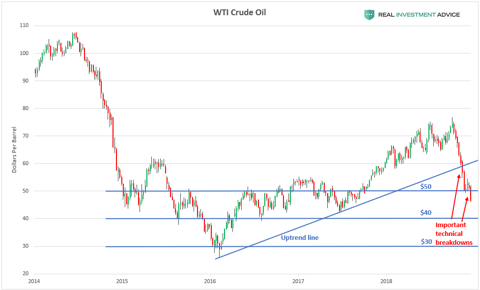 WTI Crude Weekly 2014-2018