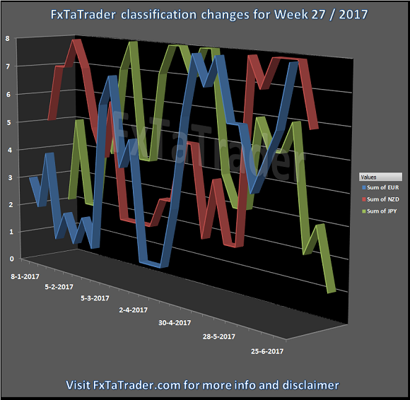 Trader Classification Changes