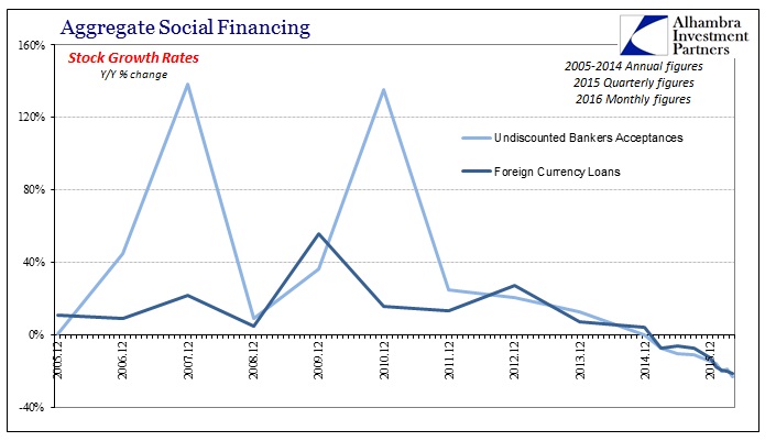 China SAFE For Financing