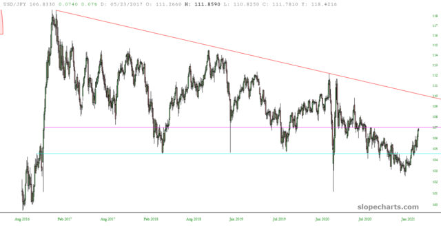 USD/JPY Chart