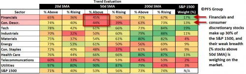 Market Trend Evolution