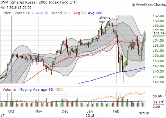 SPY Chart