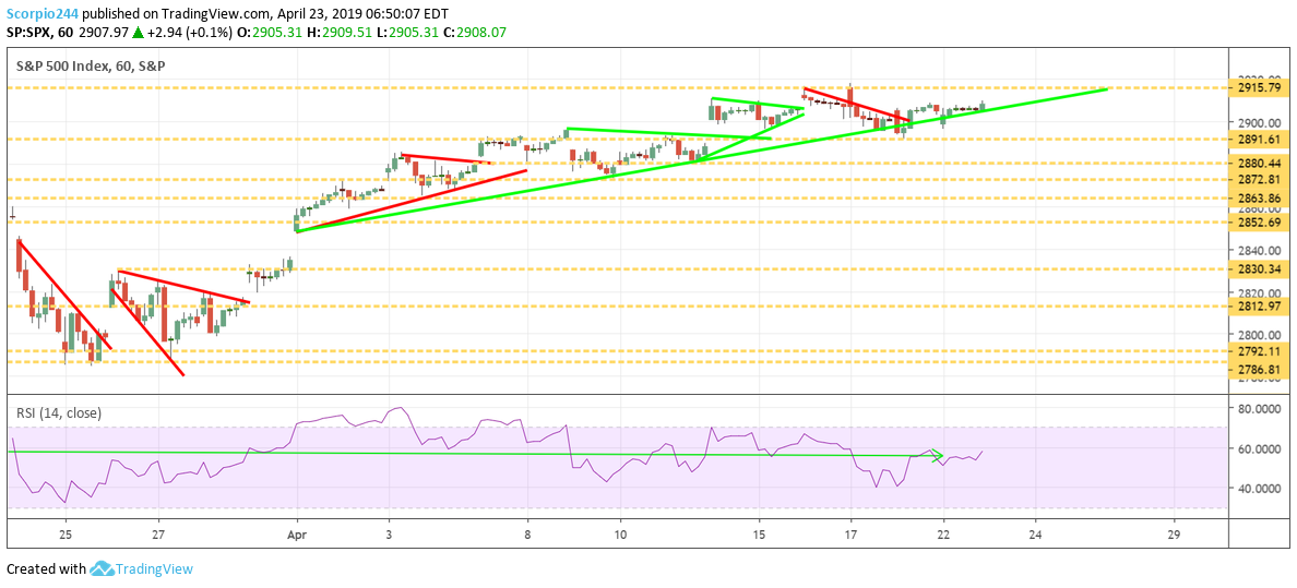 S&P 500, spy