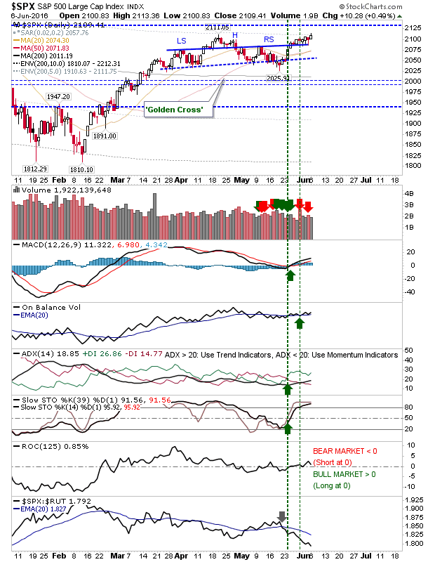 SPX Daily Chart