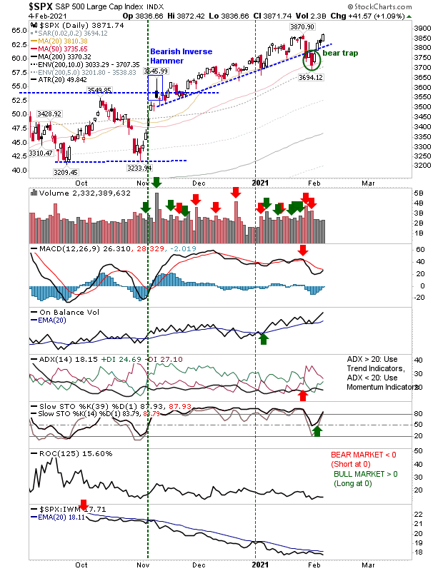 SPX Daily Chart