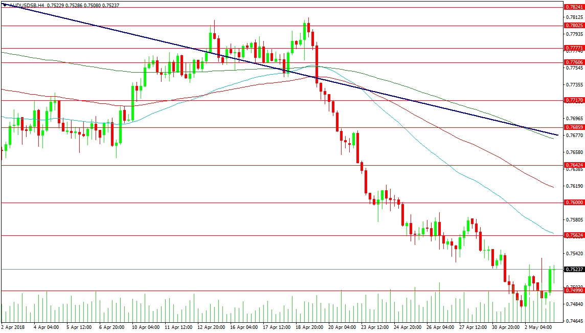 AUDUSD 4-Hour Chart