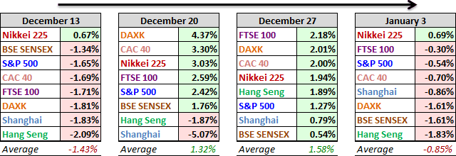 World Markets