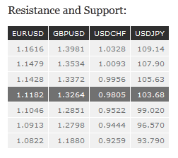 Resistance and Support