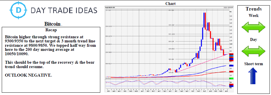 Bitcoin (BTC) Performance Chart