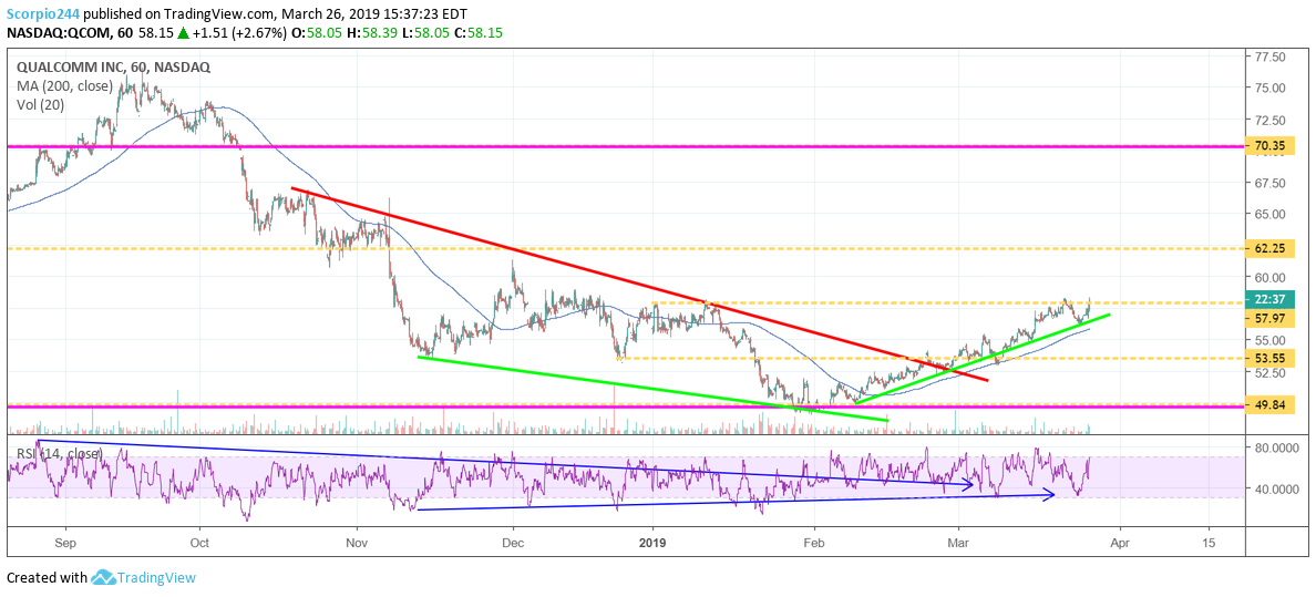 Qualcomm, qcom