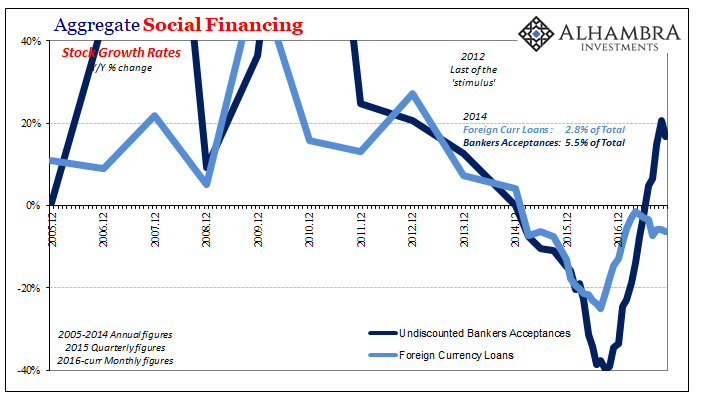 Aggregate Social Financing