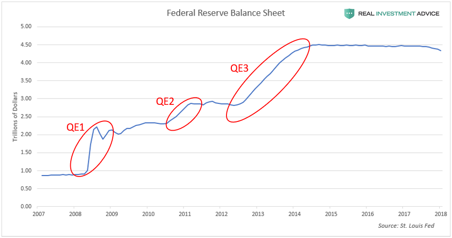 Fed Balance Sheet 2007-2019