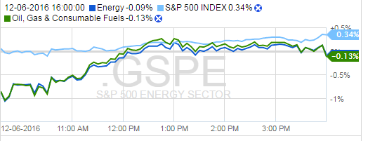 S&P vs Energy Index