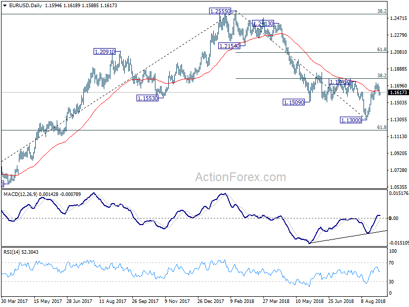 EUR/USD