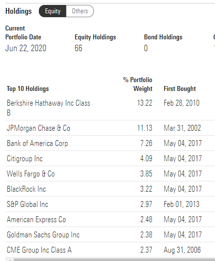 Top 10 Holdings Of The XLF